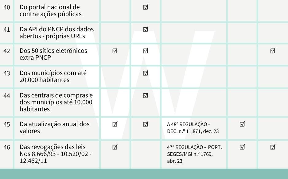 tabela 6